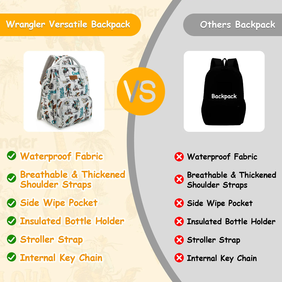 Wrangler Wildwest Travel Backpack with Side Wipes Pocket, Waterproof Pocket, Large Capacity Carry on Diaper Backpack for Work, Travel, School, Hiking