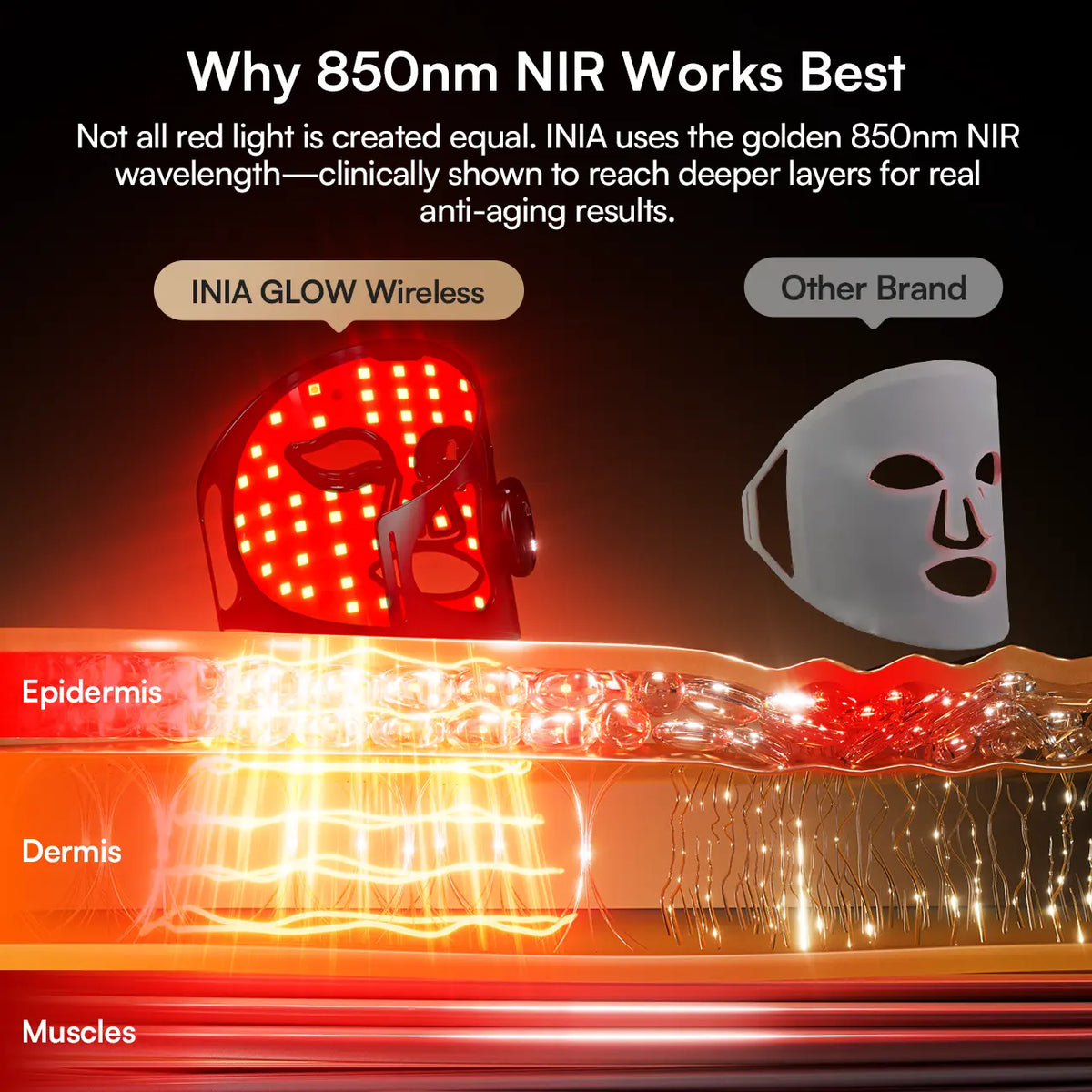 INIA GLOW Wireless LED Red Light Therapy Mask - Rechargeable Battery, Included Batteries, 2-Year Warranty, Portable, for At-Home Skincare & Summer Travel, Targets Eyes, Supports Glowup (Facial Beauty Device), Adults,Back to School,Back to School Haul