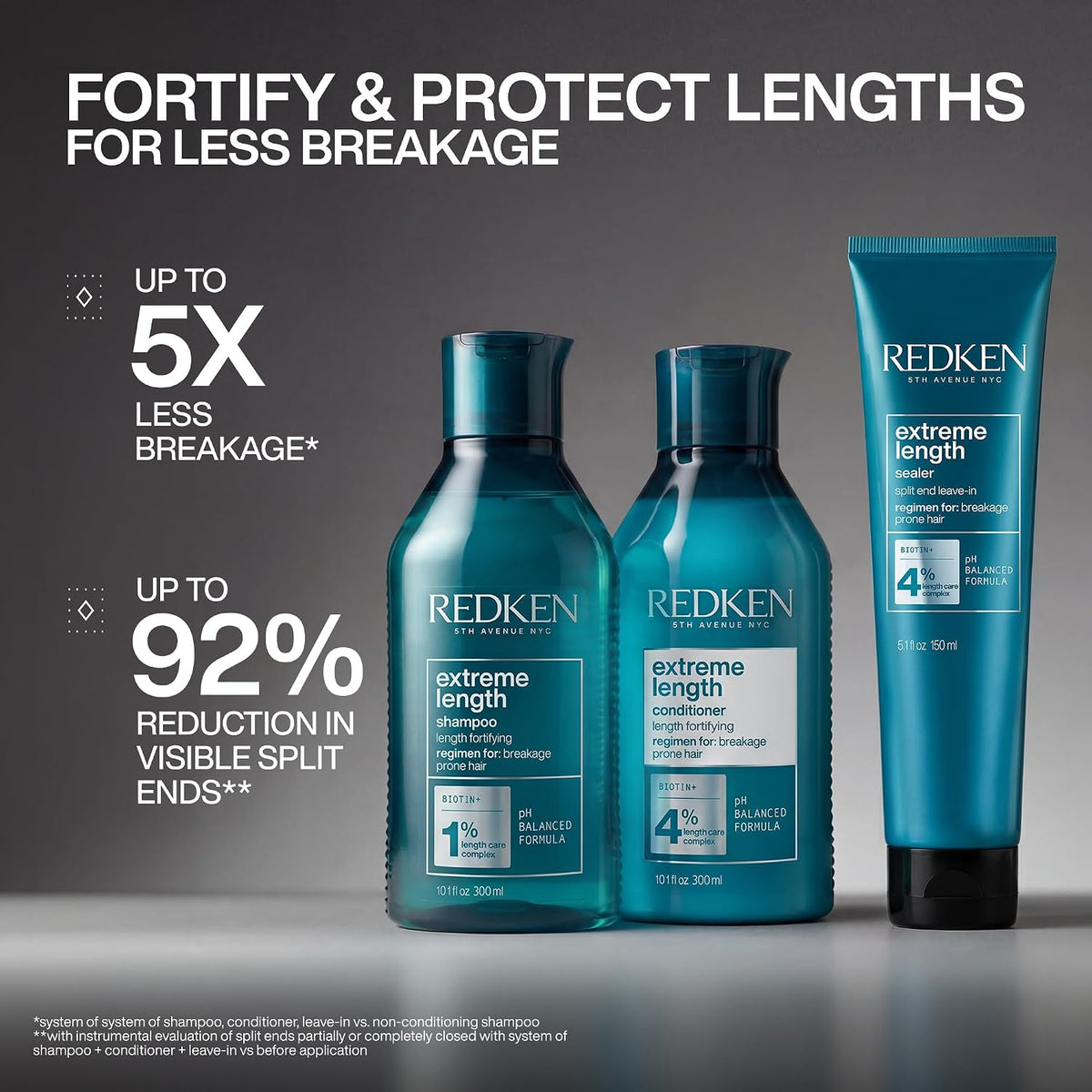 REDKEN Conditioner, Biotin & Castor Seed Oil, for Longer, Stronger Hair, Extreme Length, 300 Ml