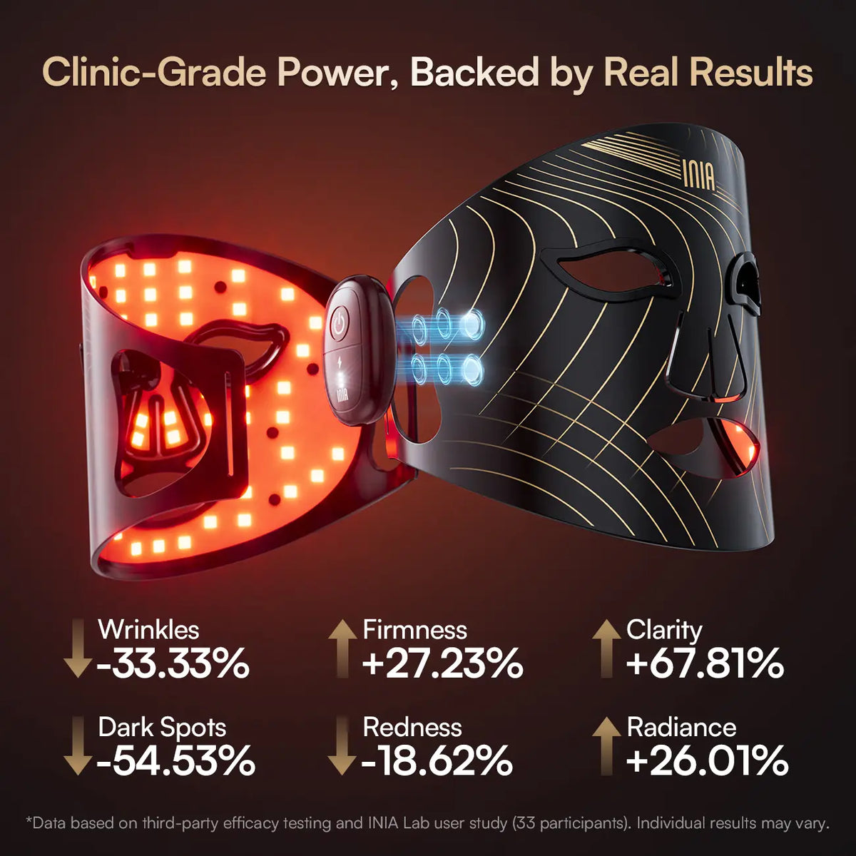 INIA GLOW Wireless LED Red Light Therapy Mask - Rechargeable Battery, Included Batteries, 2-Year Warranty, Portable, for At-Home Skincare & Summer Travel, Targets Eyes, Supports Glowup (Facial Beauty Device), Adults,Back to School,Back to School Haul